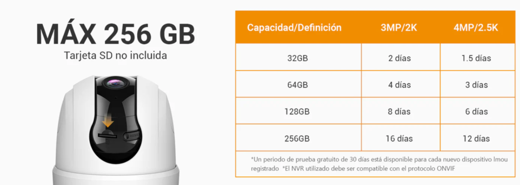 Tiempos de grabación de la Imou Ranger 2C